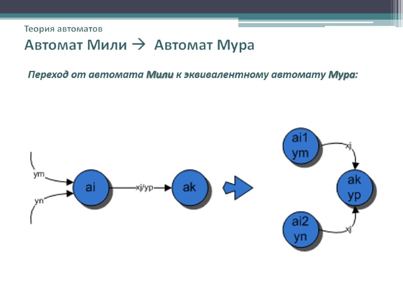 Автомат мили схема