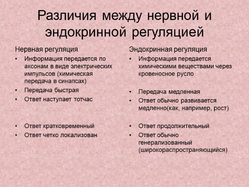 ЭНДОКРИННАЯ СИСТЕМА План лекции Общий обзор эндокринной системы