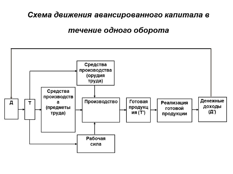 Место функционирования организации