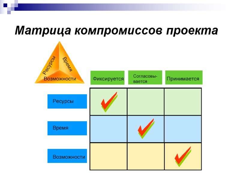 Microsoft solutions framework что это