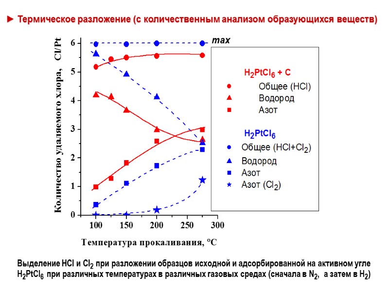 10. Термическая обработка предшественника катализатора 10.1 ...