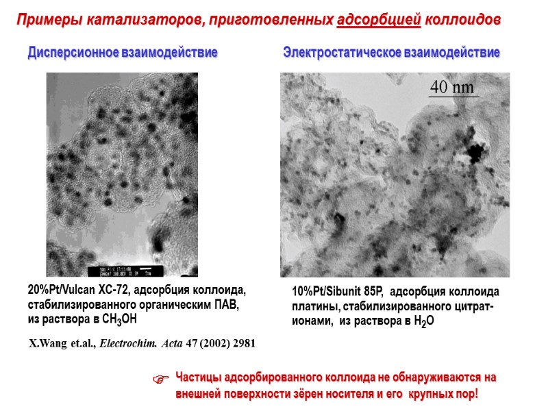Лекция 14 11.5. Получение нанесенных катализаторов методом адсорбции