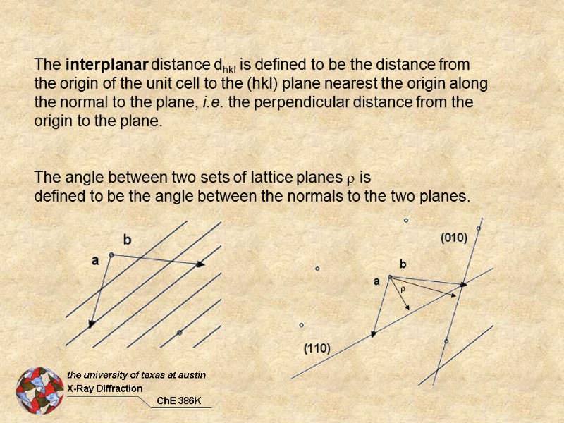 Reciprocal Space Interplanar Distances And Angles The Interplanar