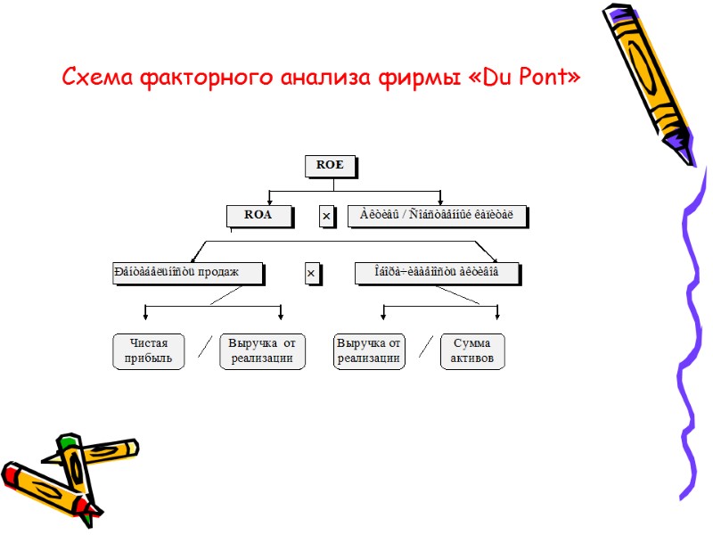 Схема анализа ца по модели поэлвп