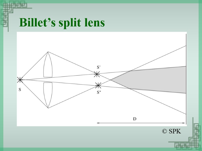 Splitting Lens Coherent Sources Wavefront splitting Interferometer Young’s Double Slit
