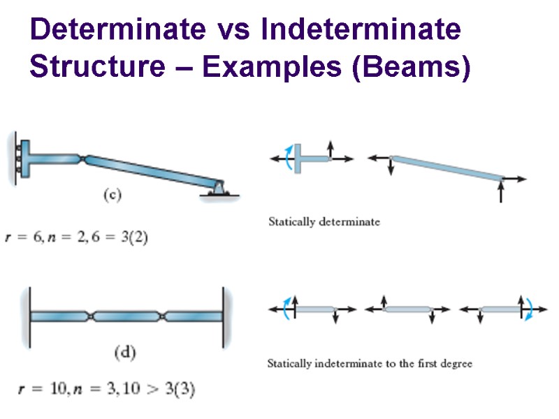 analysis-of-statically-determinate-structures-ece479-structural-analysis