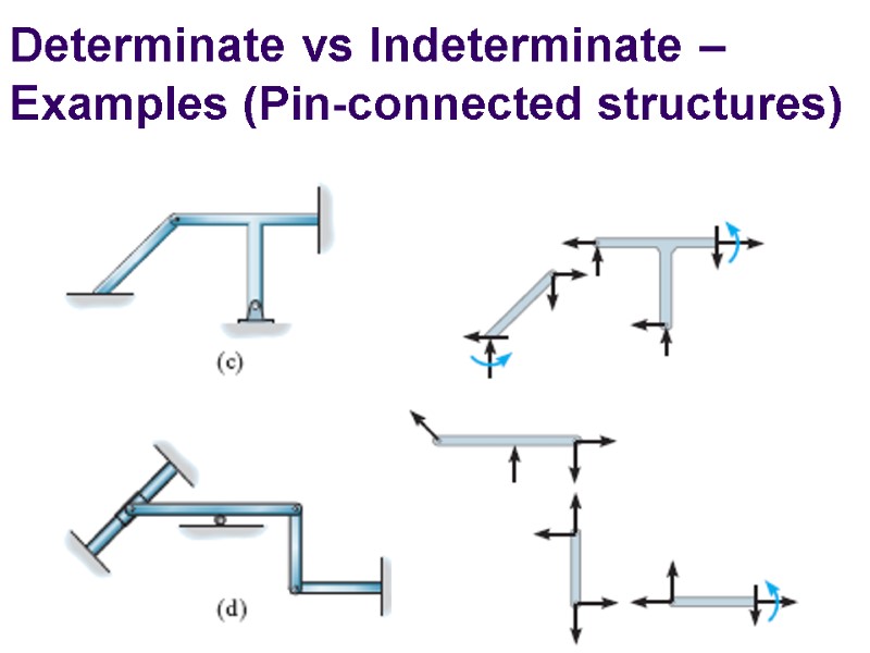 Analysis Of Statically Determinate Structures ECE479 Structural Analysis