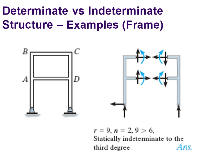 Analysis Of Statically Determinate Structures ECE479 Structural Analysis