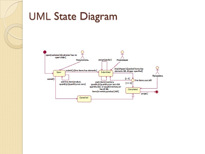 Uml State Chart Example The Unified Modeling Language UML UML UML UML