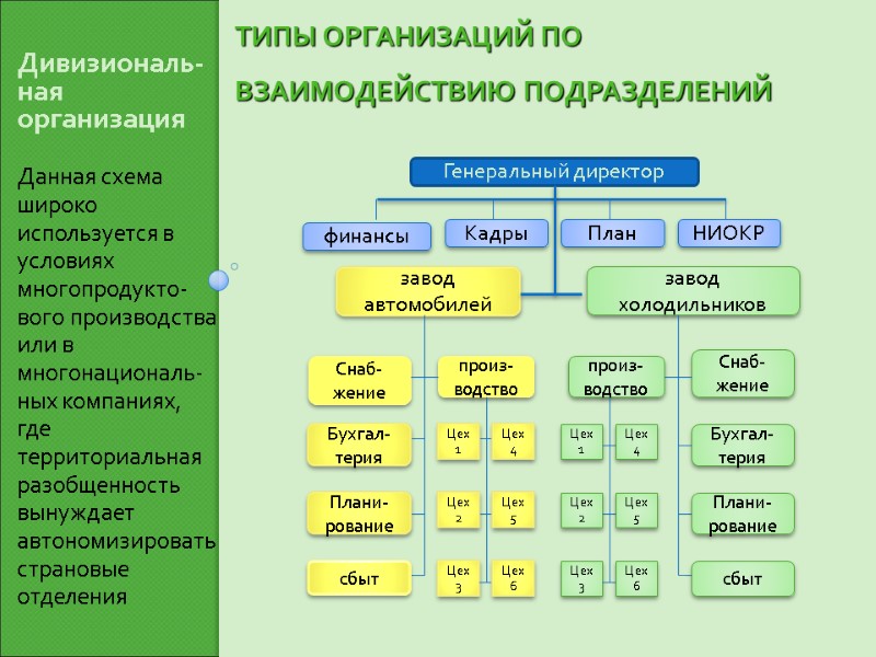 Отметь изображение на котором виден данный уровень организации