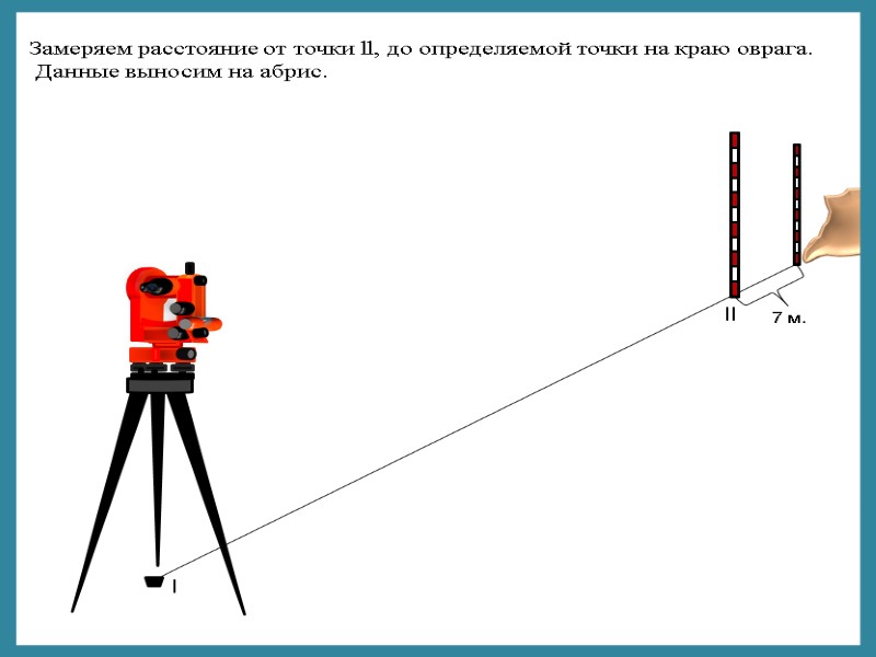 Способы съемки в геодезии