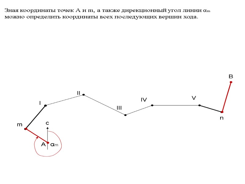 Чертеж теодолитного хода