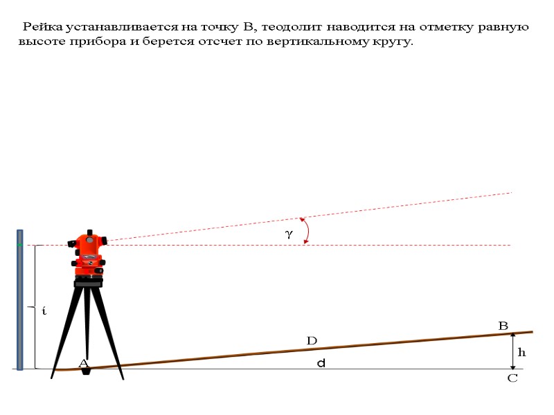 План тахометрической съемки