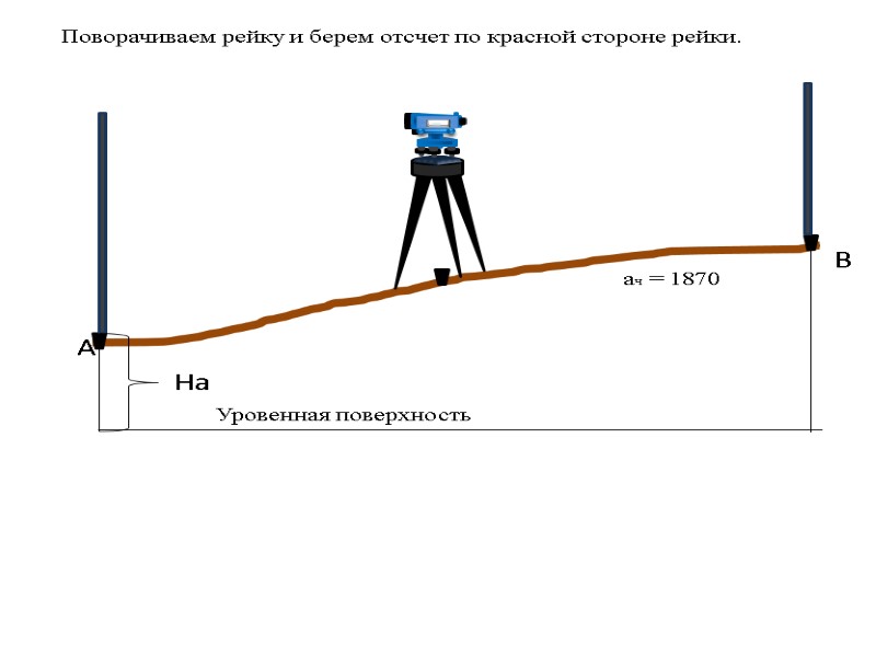 >На  А        Уровенная поверхность В 