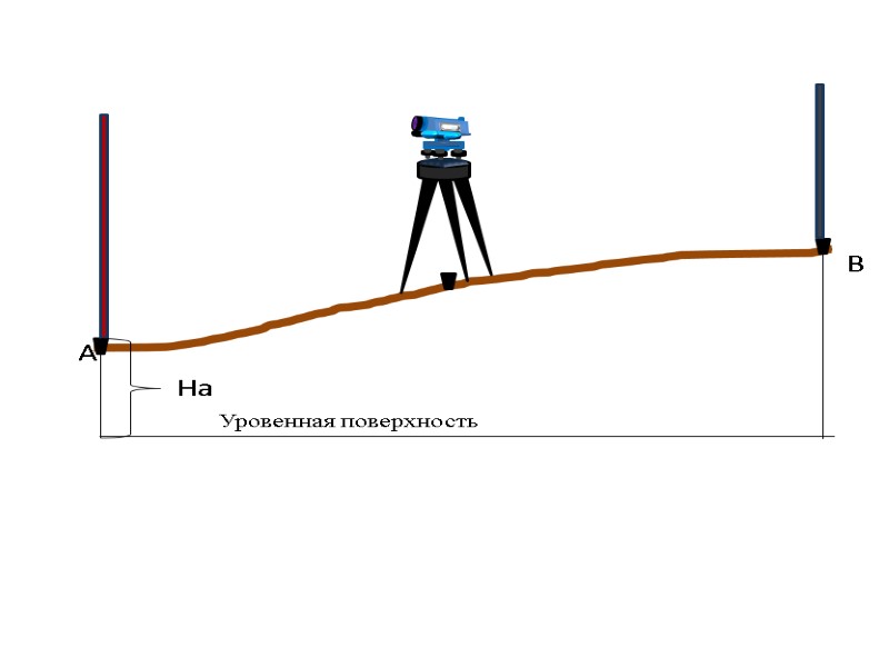 >На  А        Уровенная поверхность В