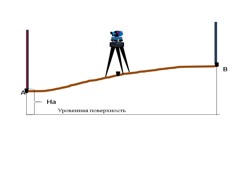 На  А        Уровенная поверхность В