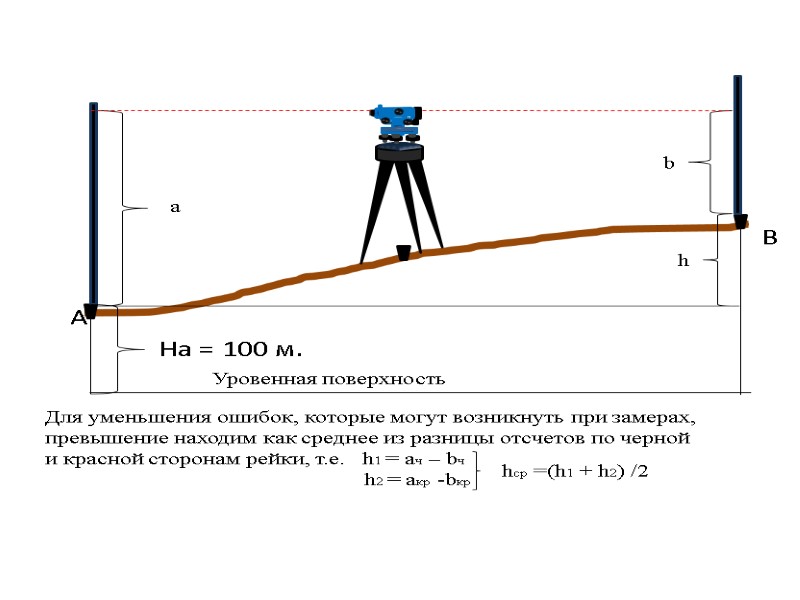 На = 100 м.  А        Уровенная