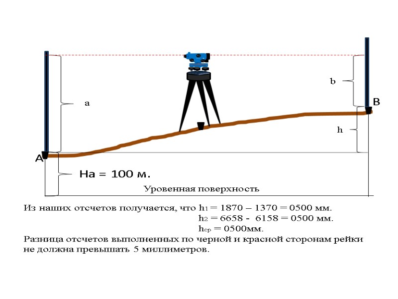 На = 100 м.  А        