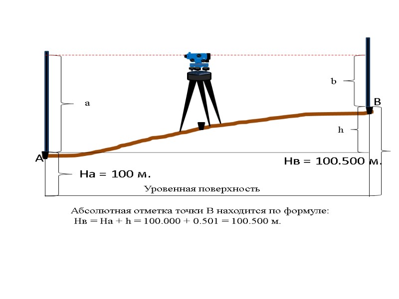 На = 100 м.  А        