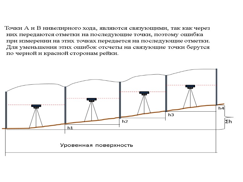 >Точки А и В нивелирного хода, являются связующими, так как через   них