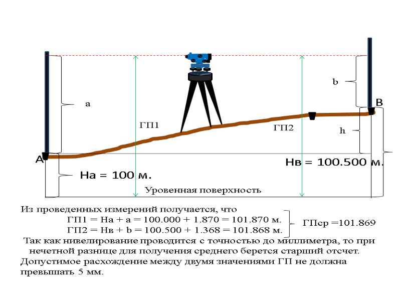 >На = 100 м.  А        