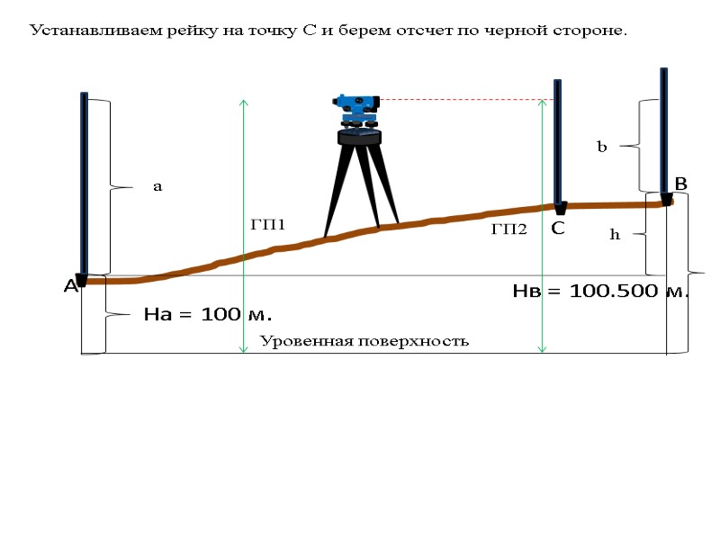 На = 100 м.  А        