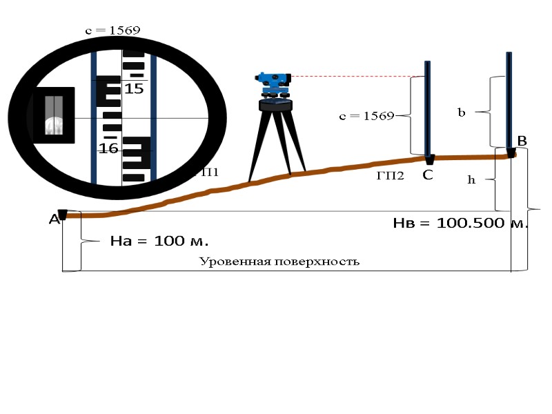 На = 100 м.  А        