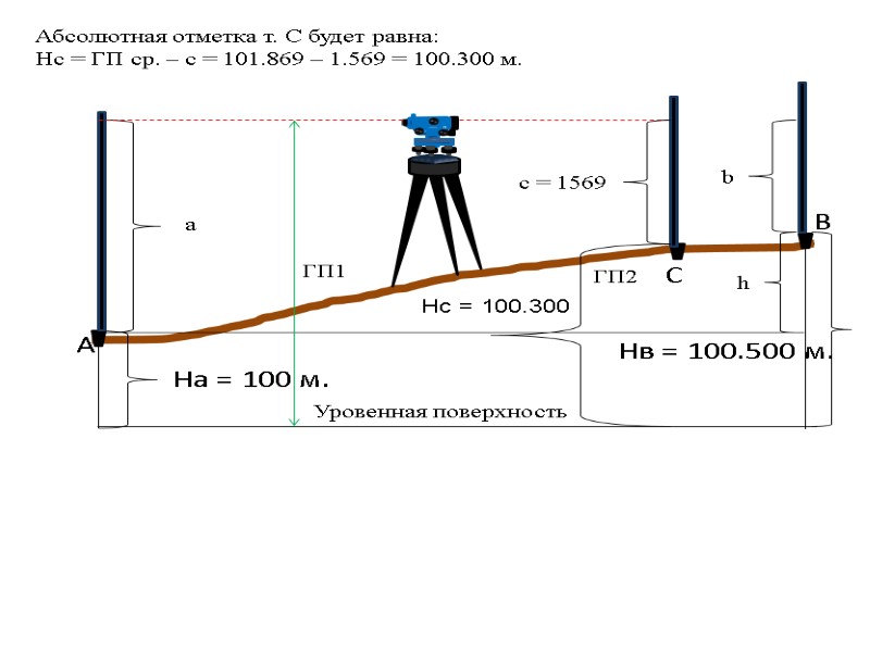 На = 100 м.  А        