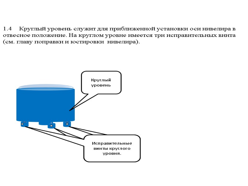 1.4    Круглый уровень служит для приближенной установки оси нивелира в отвесное