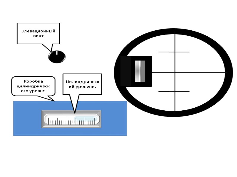Элевационный винт Коробка цилиндрического уровня Цилиндрический уровень.