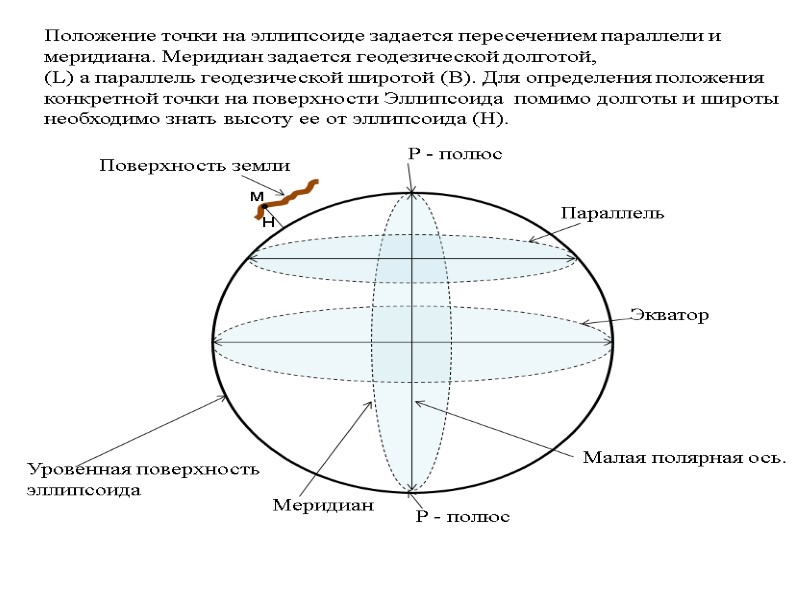 Какая система координат применяется на геодезических планах