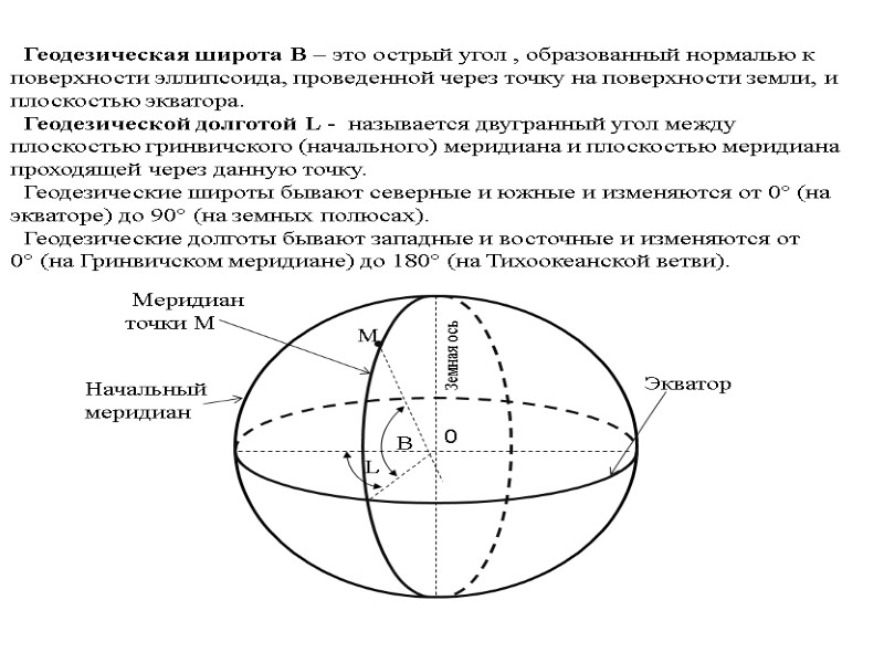 Какая система координат применяется на геодезических планах