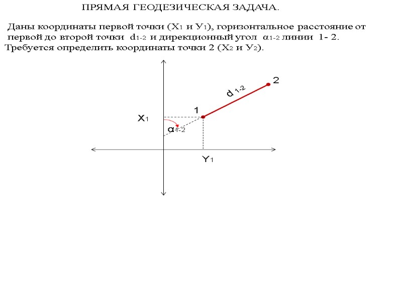 СИСТЕМЫ КООРДИНАТ. БАЛТИЙСКАЯ СИСТЕМА ВЫСОТ