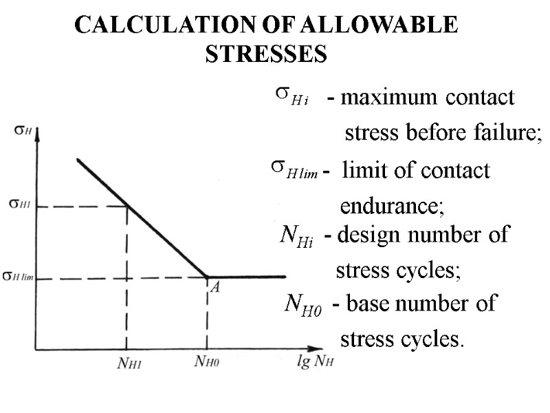 CALCULATION OF STRAIGHT SPUR GEARS FOR STRENGTH FORCES