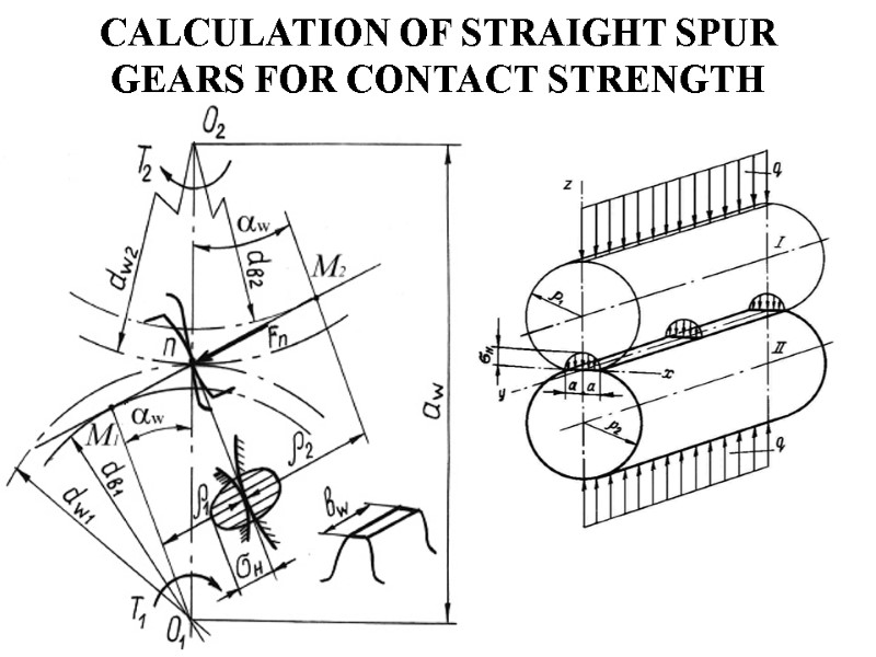 CALCULATION OF STRAIGHT SPUR GEARS FOR STRENGTH FORCES