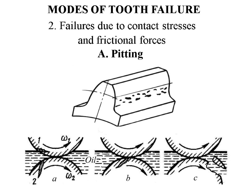 CALCULATION OF STRAIGHT SPUR GEARS FOR STRENGTH FORCES