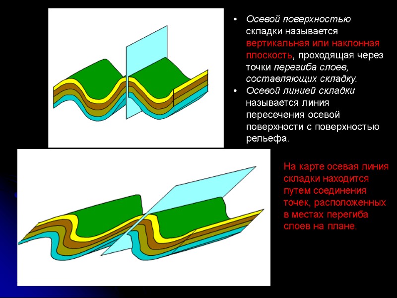 Шарнир складки это