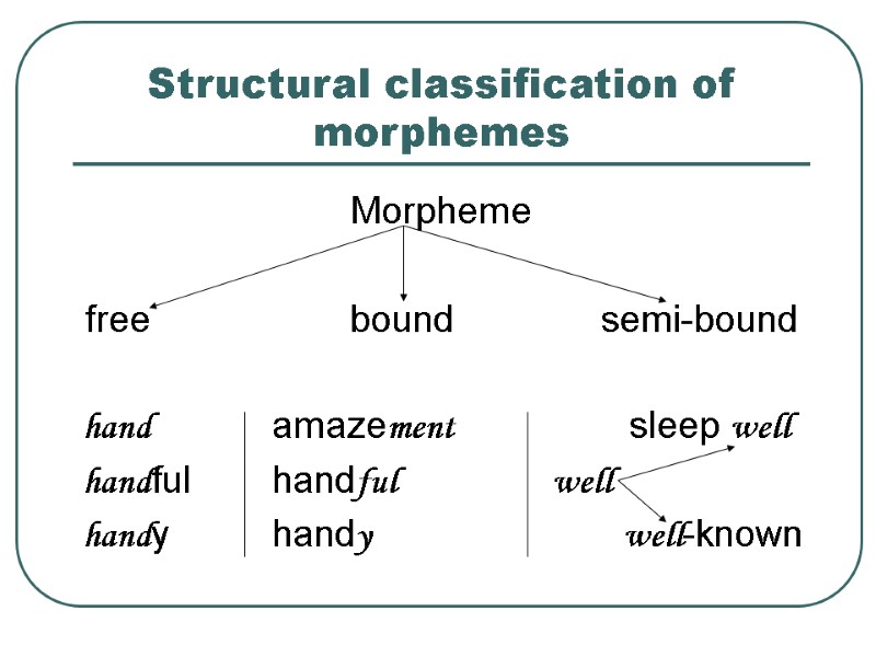 >Structural classification of morphemes Morpheme  free       