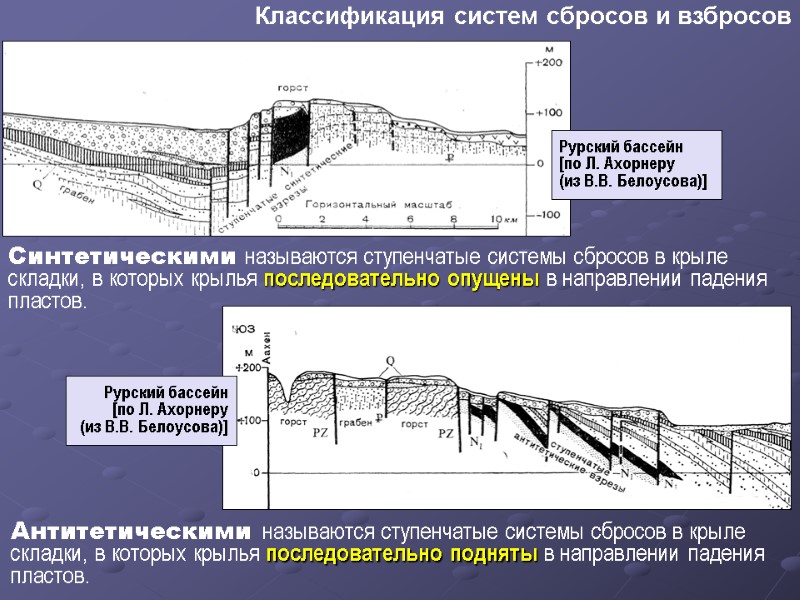 План снижения сбросов в централизованные системы водоотведения пример