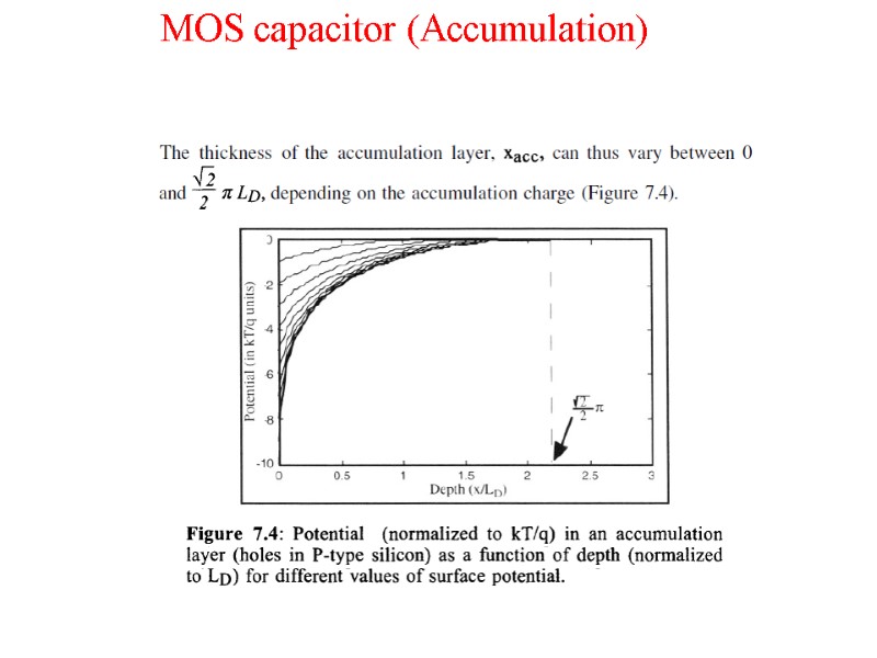 Metal-Insulator-Semiconductor and Metal-Insulator-Metal Structures ...
