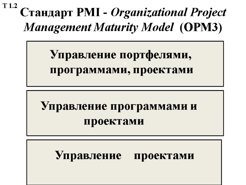 Управление проектами как наука Т 1.2 Актуальность проектного