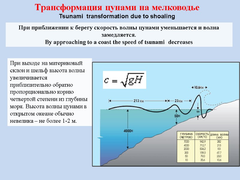 Материковый склон картинка