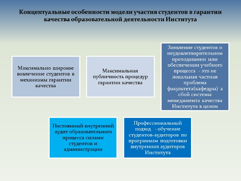 Концептуальный признак. Гарантии реализации института регистрации. Гарантия на образовательные услуги. Модели участия. Гарантия ассоциации.