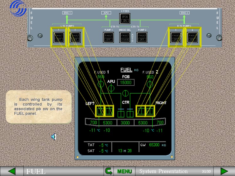 FUEL SYSTEM PRESENTATION MENU The A320 Fuel System