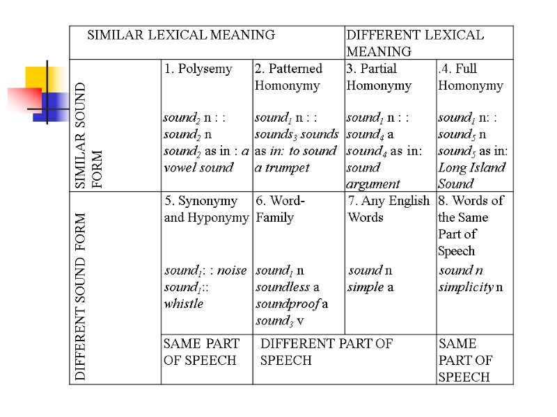 Lecture 3. ENGLISH VOCABULARY AS A SYSTEM In