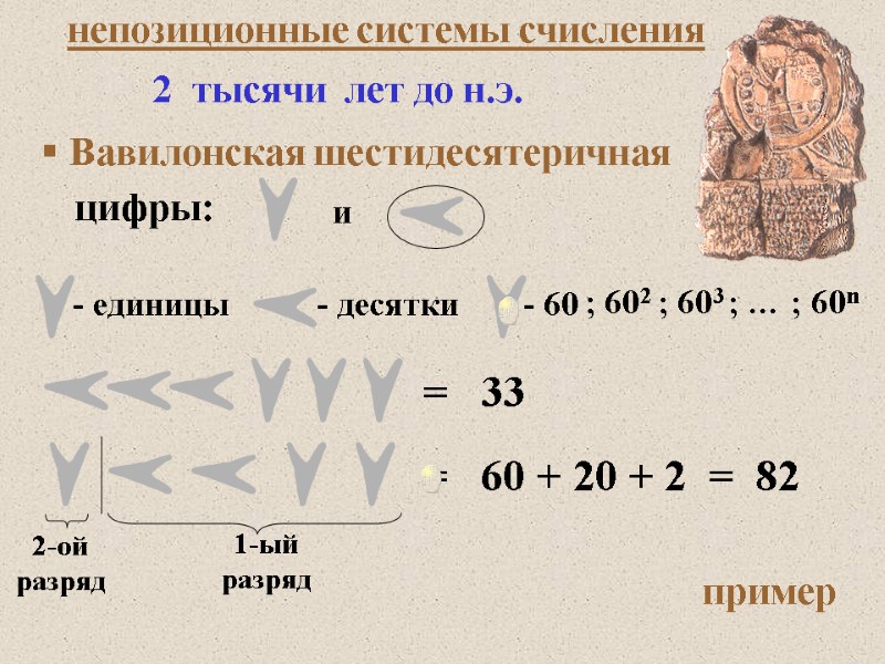 Компьютерная система счисления состоит из символов каких