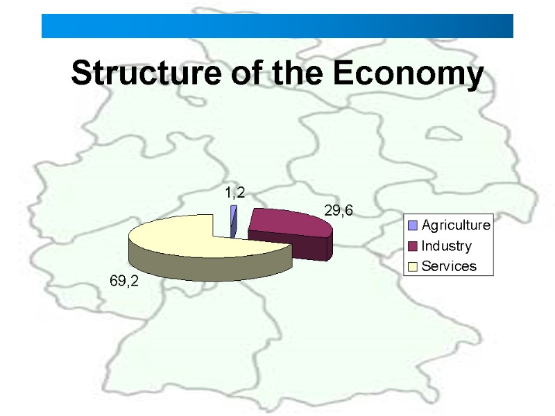 Political Economic And Social System Of Germany Germany