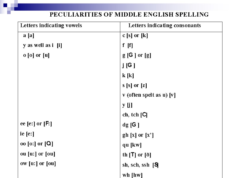 Middle English Outline 1 Historical Background From The