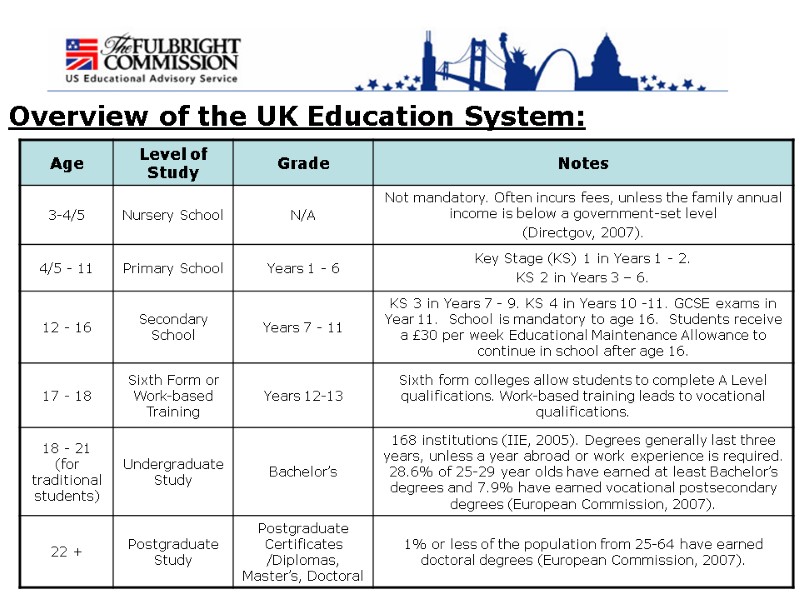 Топик: The UK education system
