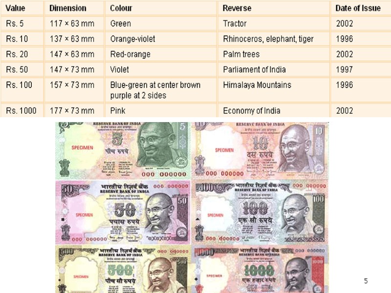 1 Currency System in India – RBI’s Role